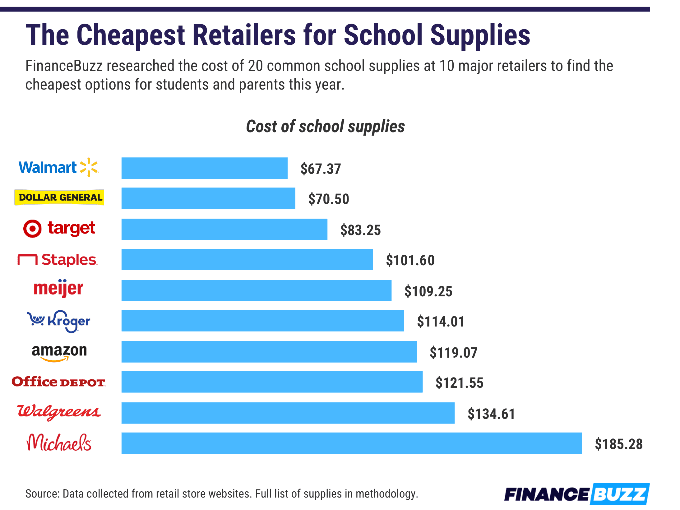 back to school graphic